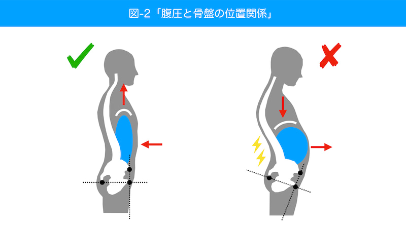 トレーニング 榎本メディカル えのもと整骨院 鍼灸院 深江橋駅 3分 大阪市 城東区