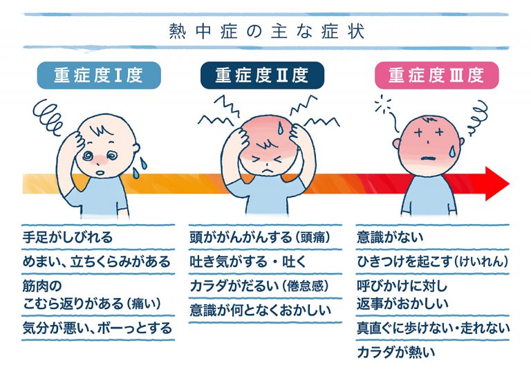 熱中症① | 榎本メディカル(えのもと整骨院・鍼灸院)「深江橋駅」3分（大阪市・城東区）